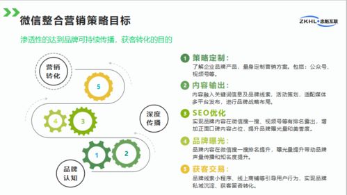 整合營銷與品牌微信整合營銷策略在互聯網銷售中的應用