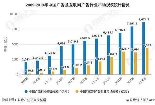2020年中國(guó)數(shù)字營(yíng)銷行業(yè)市場(chǎng)現(xiàn)狀與趨勢(shì) 互聯(lián)網(wǎng)廣告暫緩促進(jìn)成熟發(fā)展，互聯(lián)網(wǎng)銷售崛起