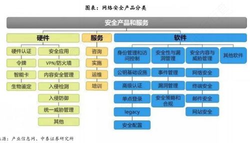 新型網絡安全再獲強監管，構筑安全新高地 網絡與信息安全軟件開發新趨勢