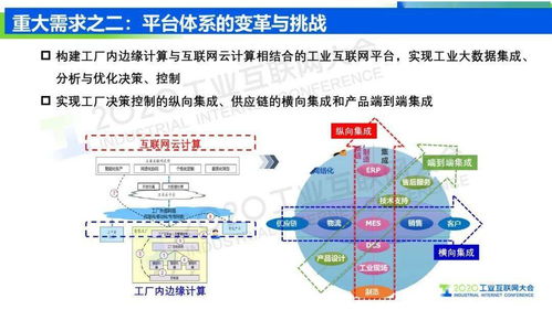 工業互聯網信息模型基礎設施 驅動制造業轉型升級的安全基石
