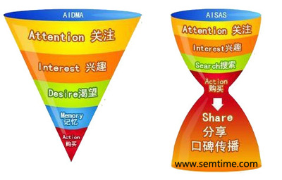 互聯(lián)網(wǎng)時(shí)代下，快速消費(fèi)品營(yíng)銷(xiāo)策劃的六大核心要素