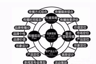 集成墻面廠家加盟如何選擇之六脈神劍 | 市場(chǎng)營(yíng)銷(xiāo)策劃