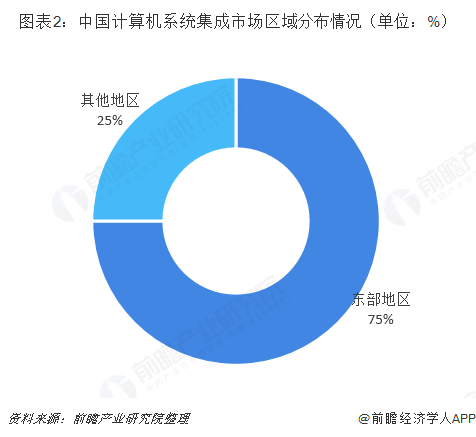 2018年中國計(jì)算機(jī)系統(tǒng)集成行業(yè)發(fā)展概況與市場(chǎng)趨勢(shì) 高速擴(kuò)張下的挑戰(zhàn)與機(jī)遇